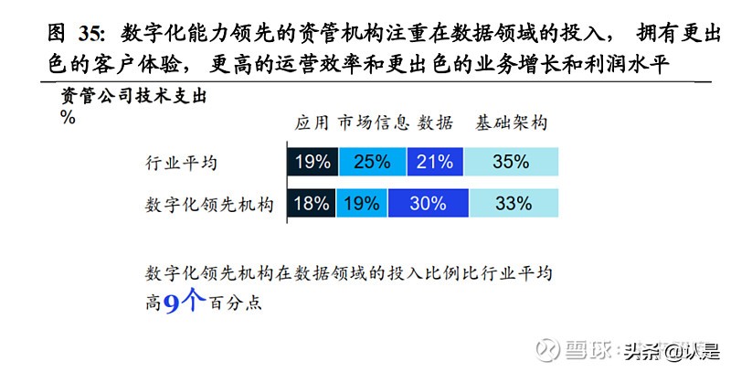 同花顺收益分析报告,同花顺资产分析报告