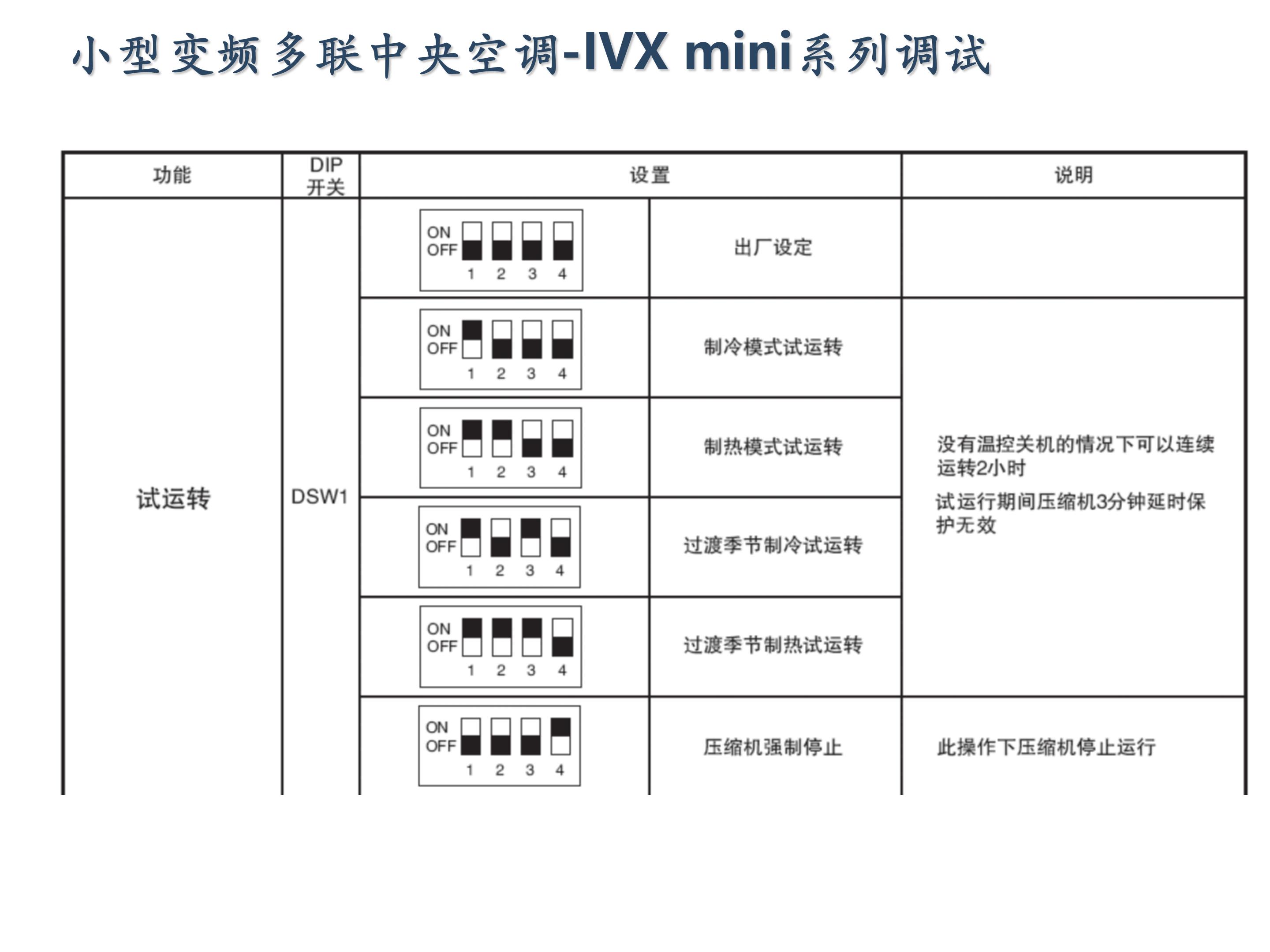 日立家装中央空调怎么调试,日立地暖中央空调安装调试