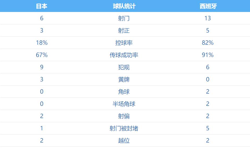 穆帅经典阵型,穆帅执教的罗马阵型