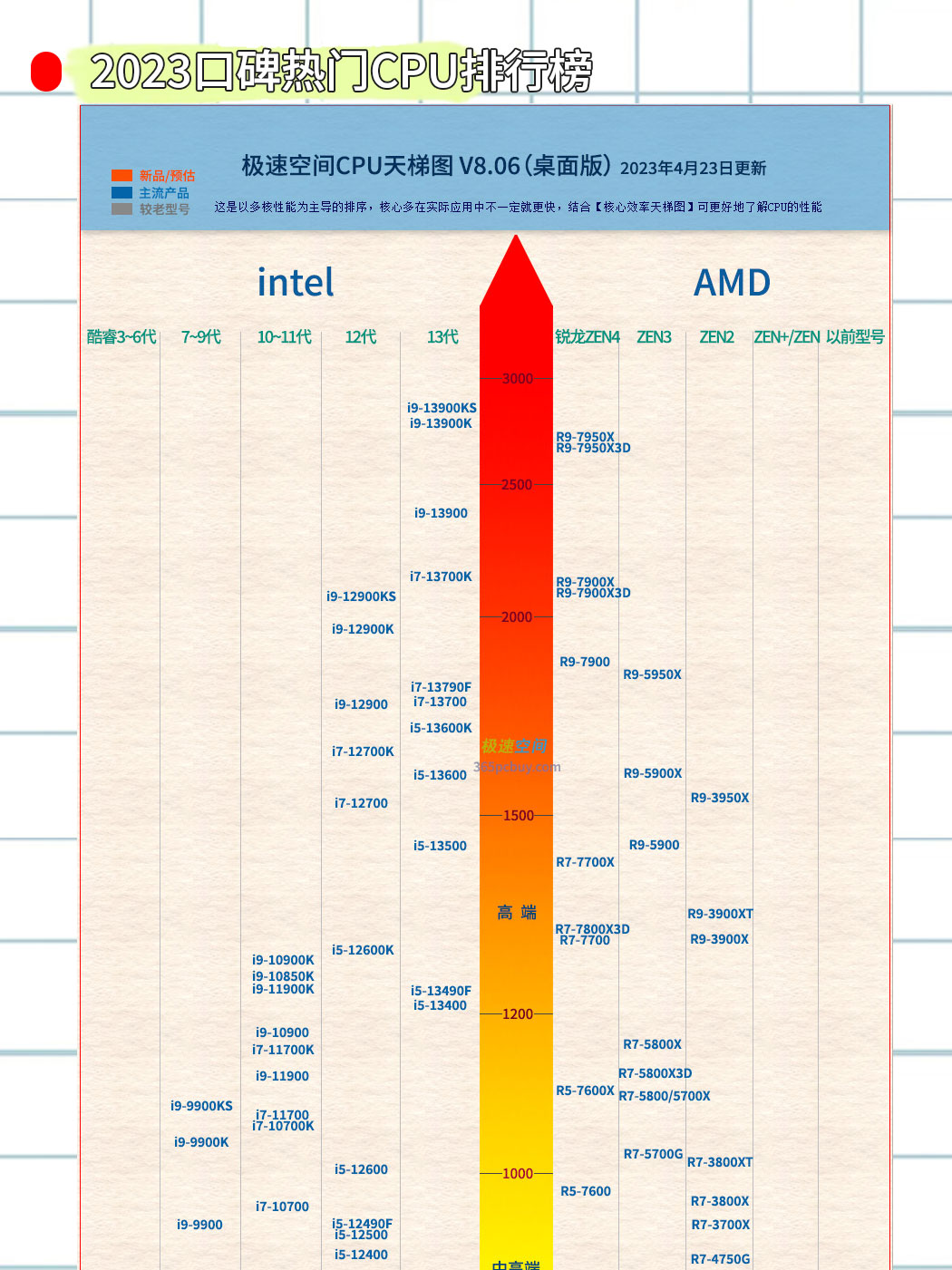 cpu处理器怎么看等级,cpu处理器怎么区分性能好坏