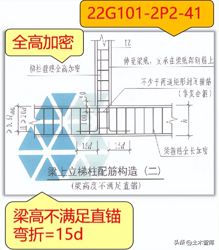 22G平法发生了哪些变化第八讲