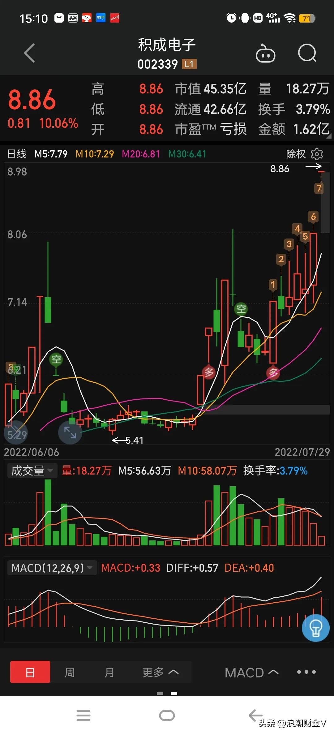 积成电子近期重大利好,积成电子股最新分析