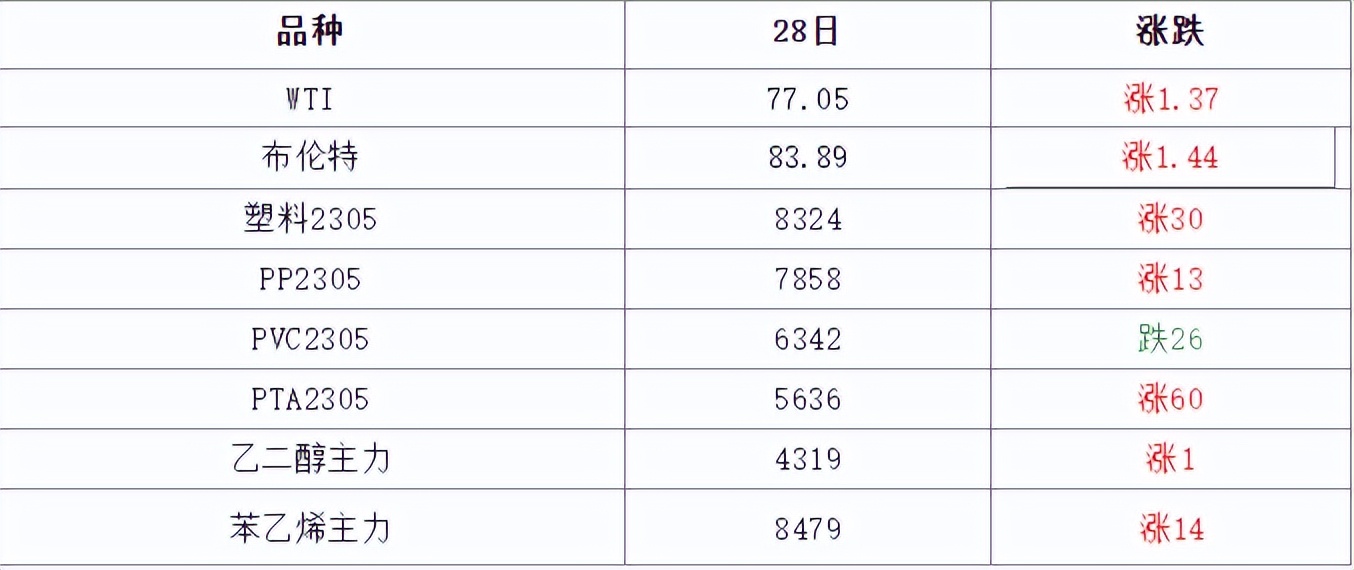 原材料苯乙烯涨价,原材料abs铜涨价席卷全国