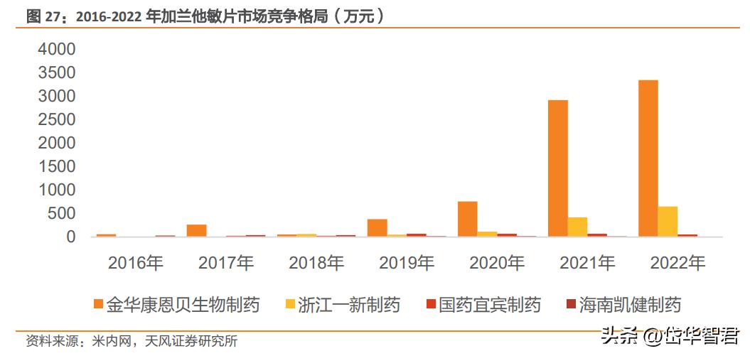康恩贝混改,康恩贝国企改革