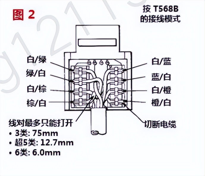 水晶头接线方法步骤图,水晶头怎么接线和原理图
