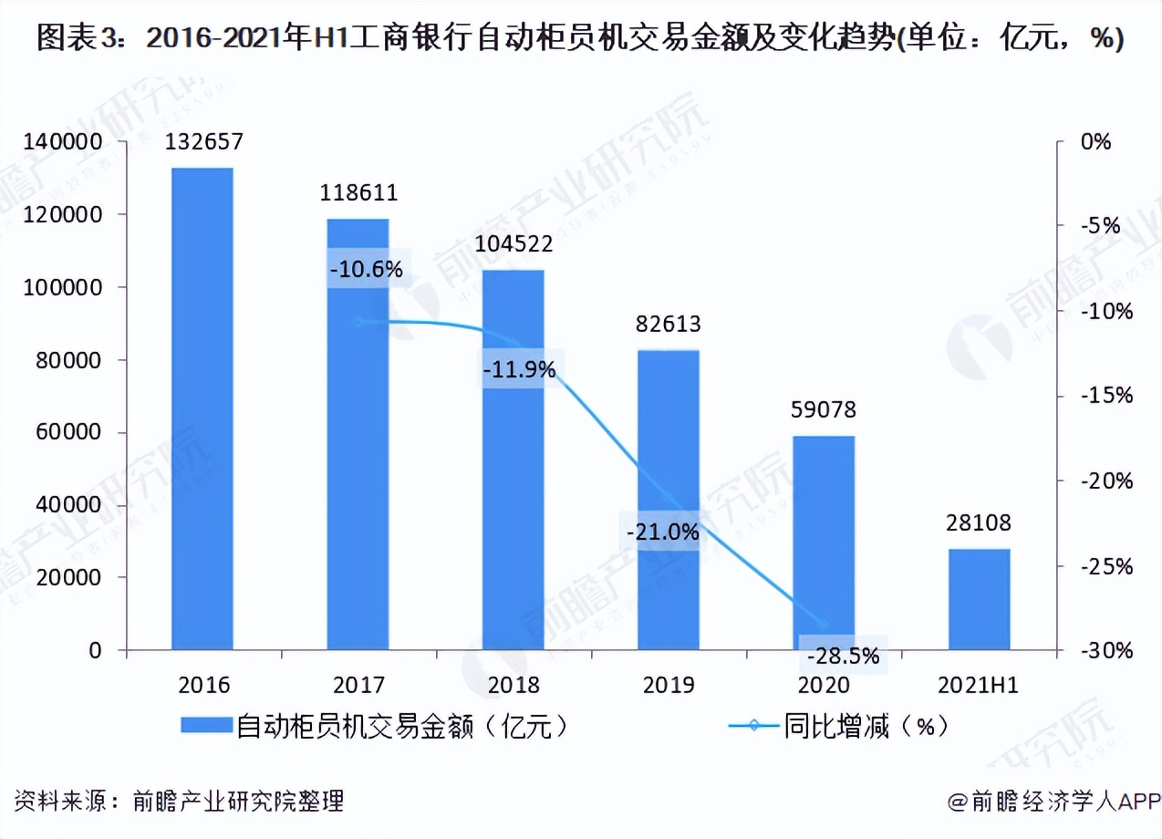 中国atm有多少,2021年国内atm机总数