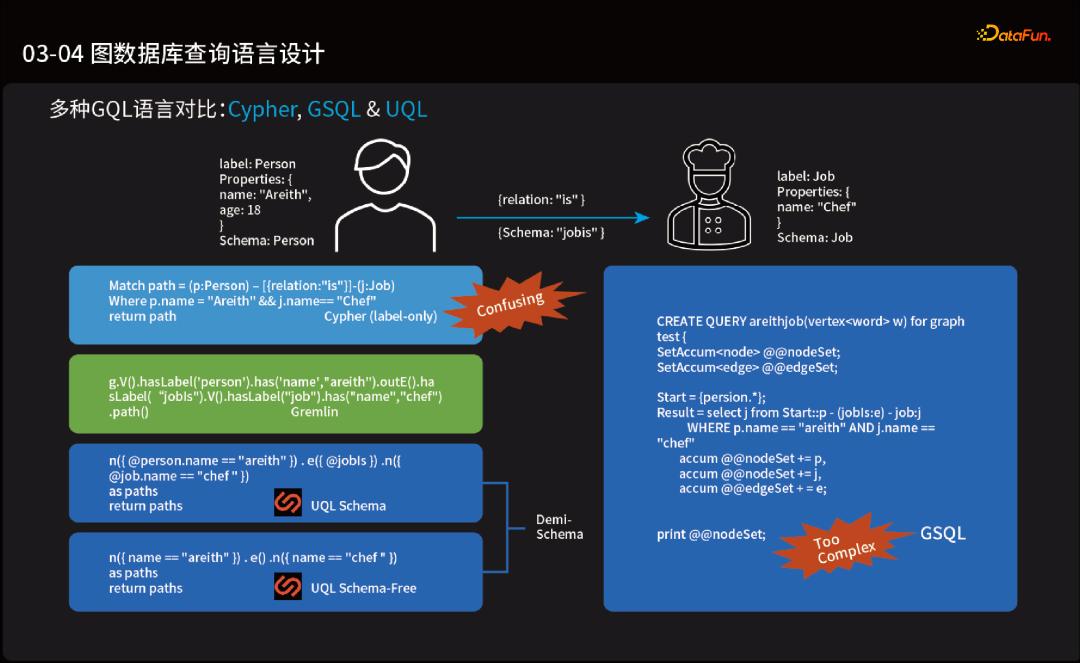 鍥炬暟鎹簱璁＄畻,鍥捐绠椾笌鍥炬暟鎹簱鐭ヨ瘑鍥捐氨