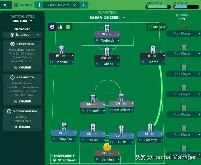 足球经理2024阿森纳战术板,足球经理2024莱斯特城