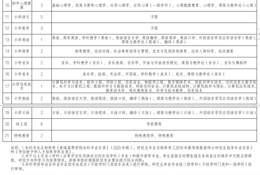 洛阳高新区招聘50人公告,洛阳最新招聘信息58