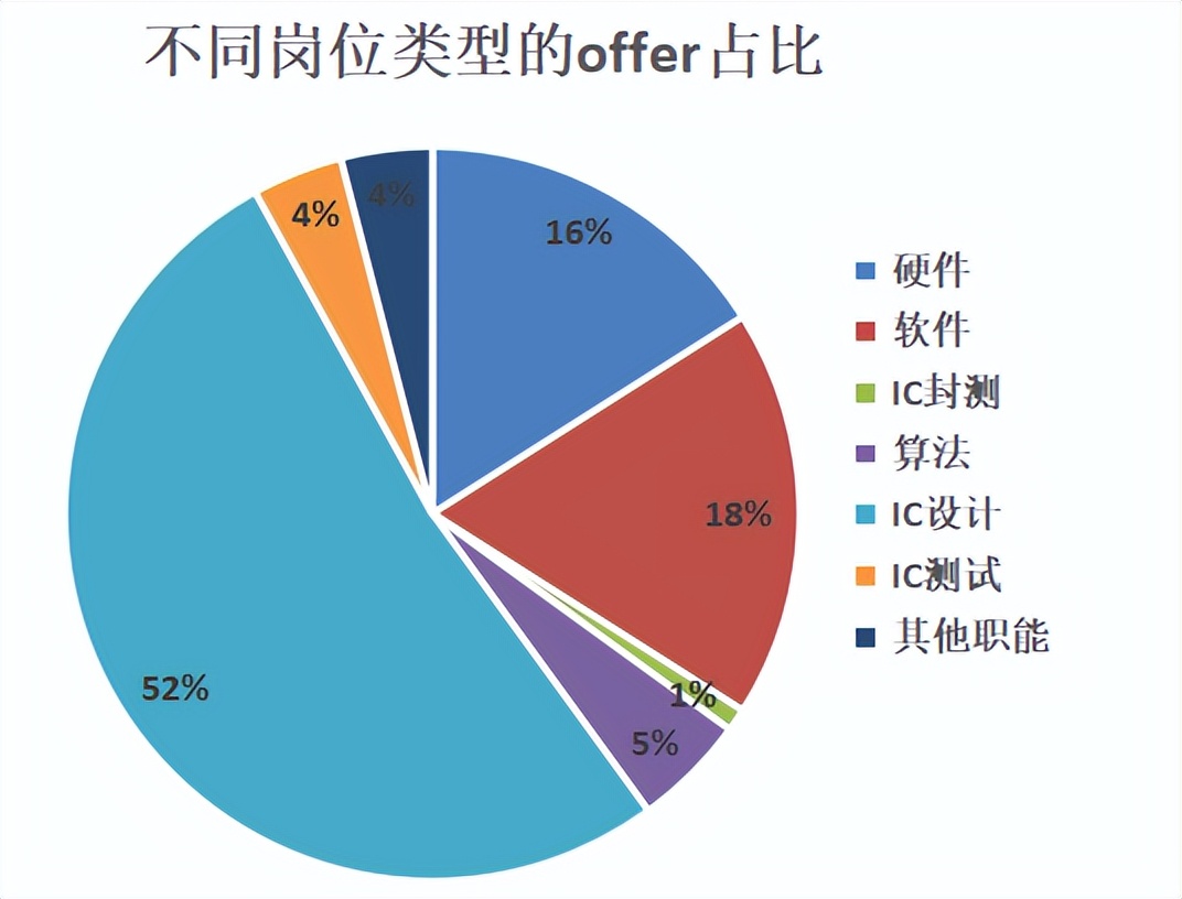 当前热门专业排名国内,国内最好的顶级专业排名