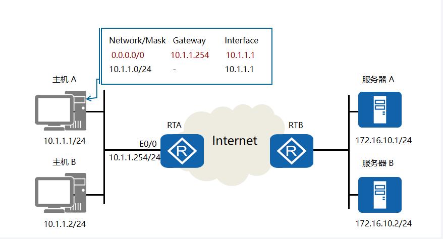 缃戝伐鎴愰暱绗旇,缃戝伐瀛︿範绗旇
