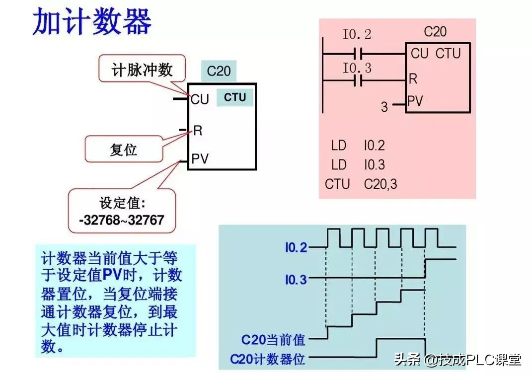 西门子plc基础指令知识详解,西门子plc1200跳转指令