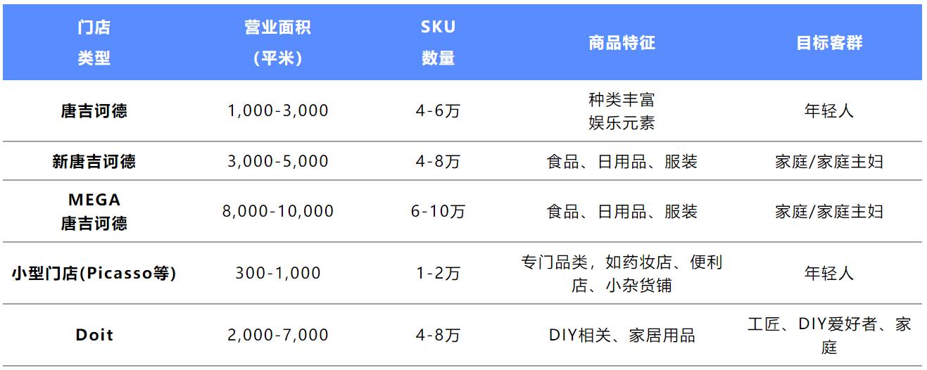 日本折扣店唐吉诃德模式,日本折扣店唐吉诃德