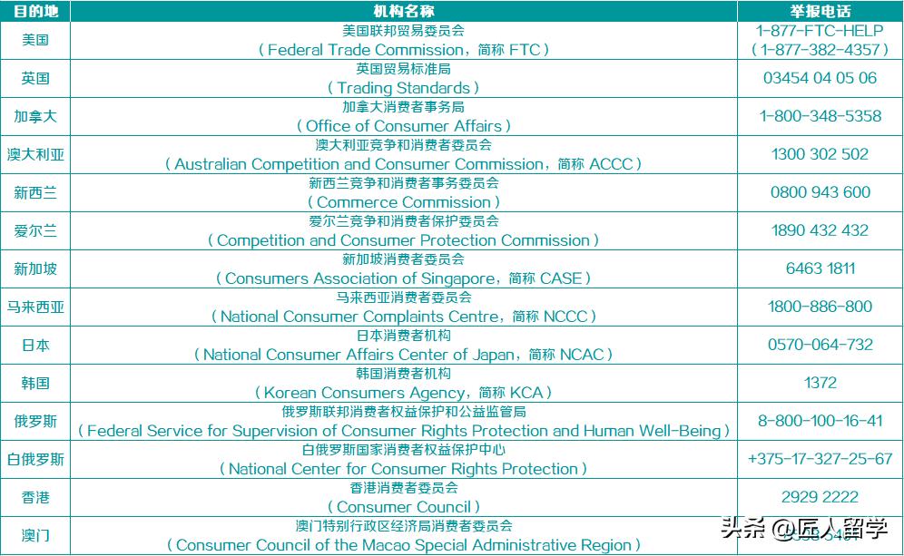 留学生没有英语六级怎么办,国外留学生没考4级