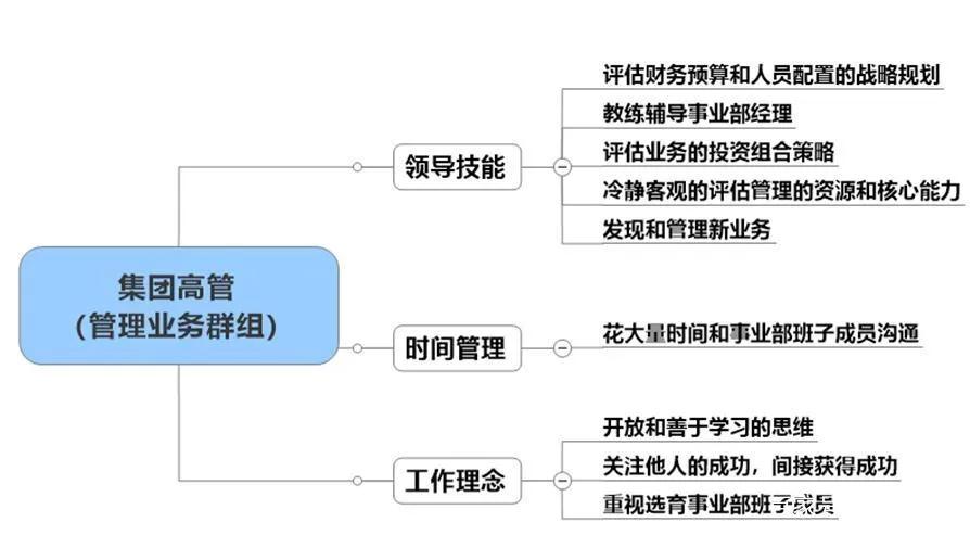 管理理论60秒学会,掌握管理技能