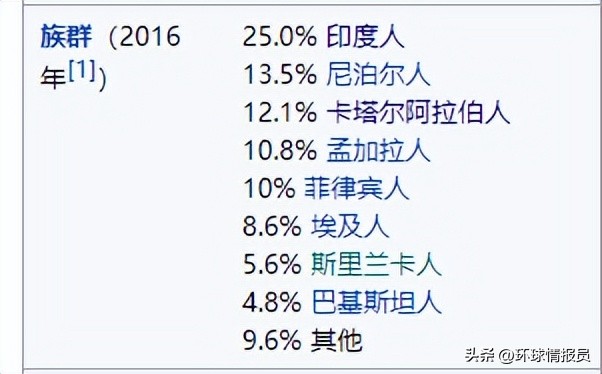 沙特阿拉伯阿联酋卡塔尔,卡塔尔为什么是阿拉伯国家