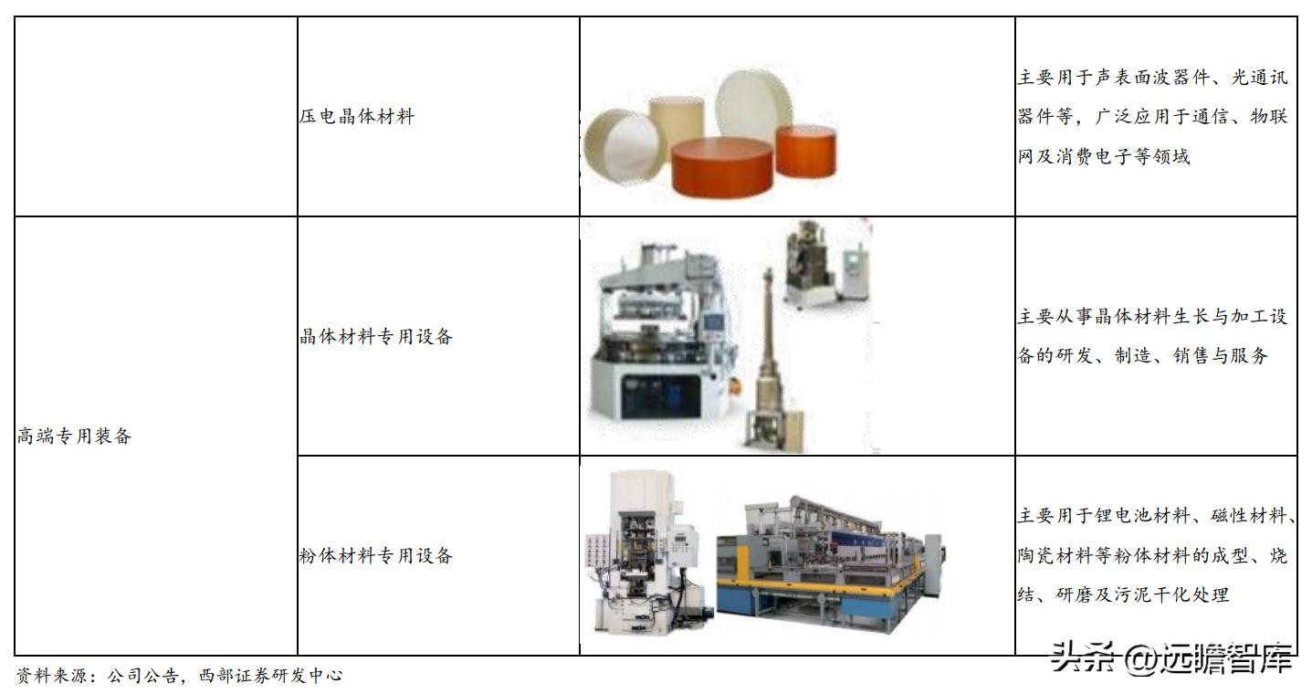2021年天通股份深度分析,稳中向好基本面