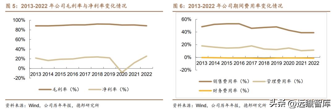 康弘药业眼科,康弘药业中药潜力