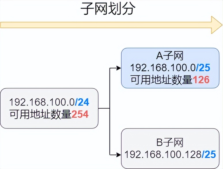 静态路由和缺省路由讲解,网络知识学习之静态路由详解