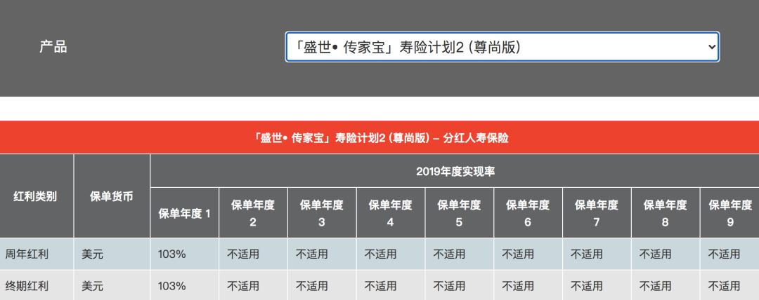 富通传家宝宽限期,富通创世传家宝寿险计划2尊尚版