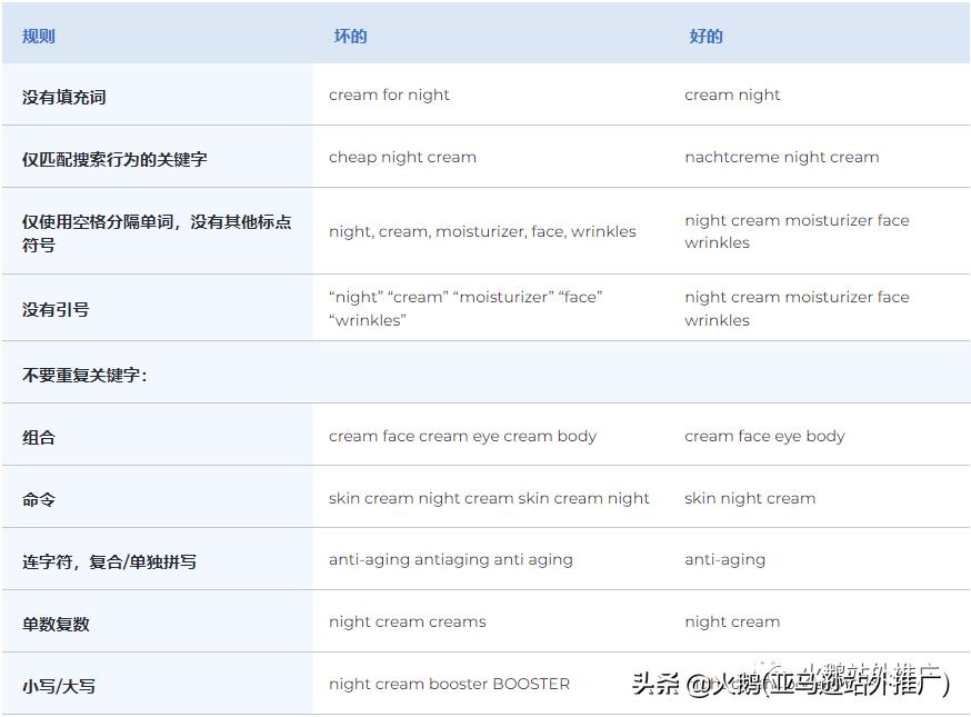 亚马逊搜索词搜索量,亚马逊修改searchterm收录关键词