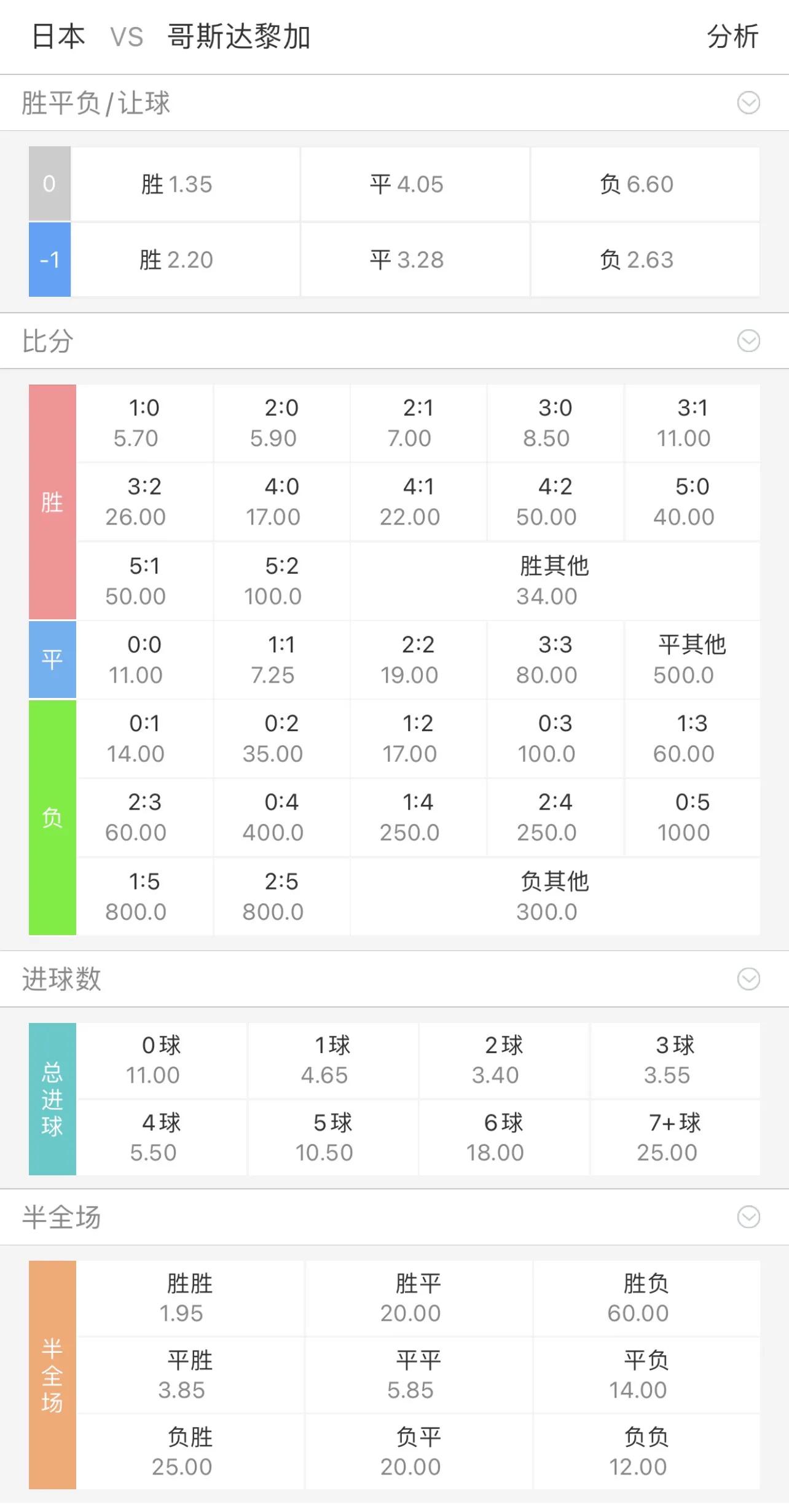 世界杯决赛竞彩比分推荐,今日竞彩足球比分预测推荐半全场