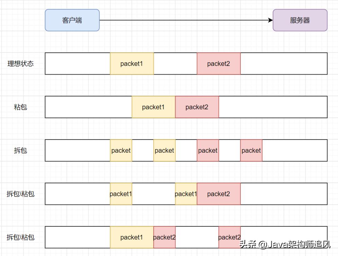 熬夜整理的20道计算机网络面试题,阿里大牛爆肝的面试题