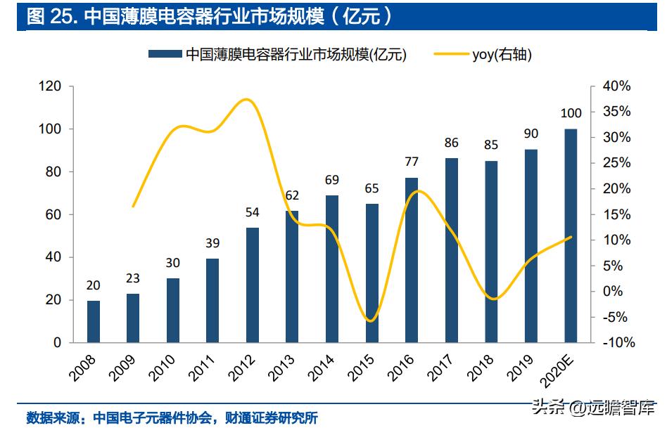 铝电容龙头股票,锂离子电池产业龙头