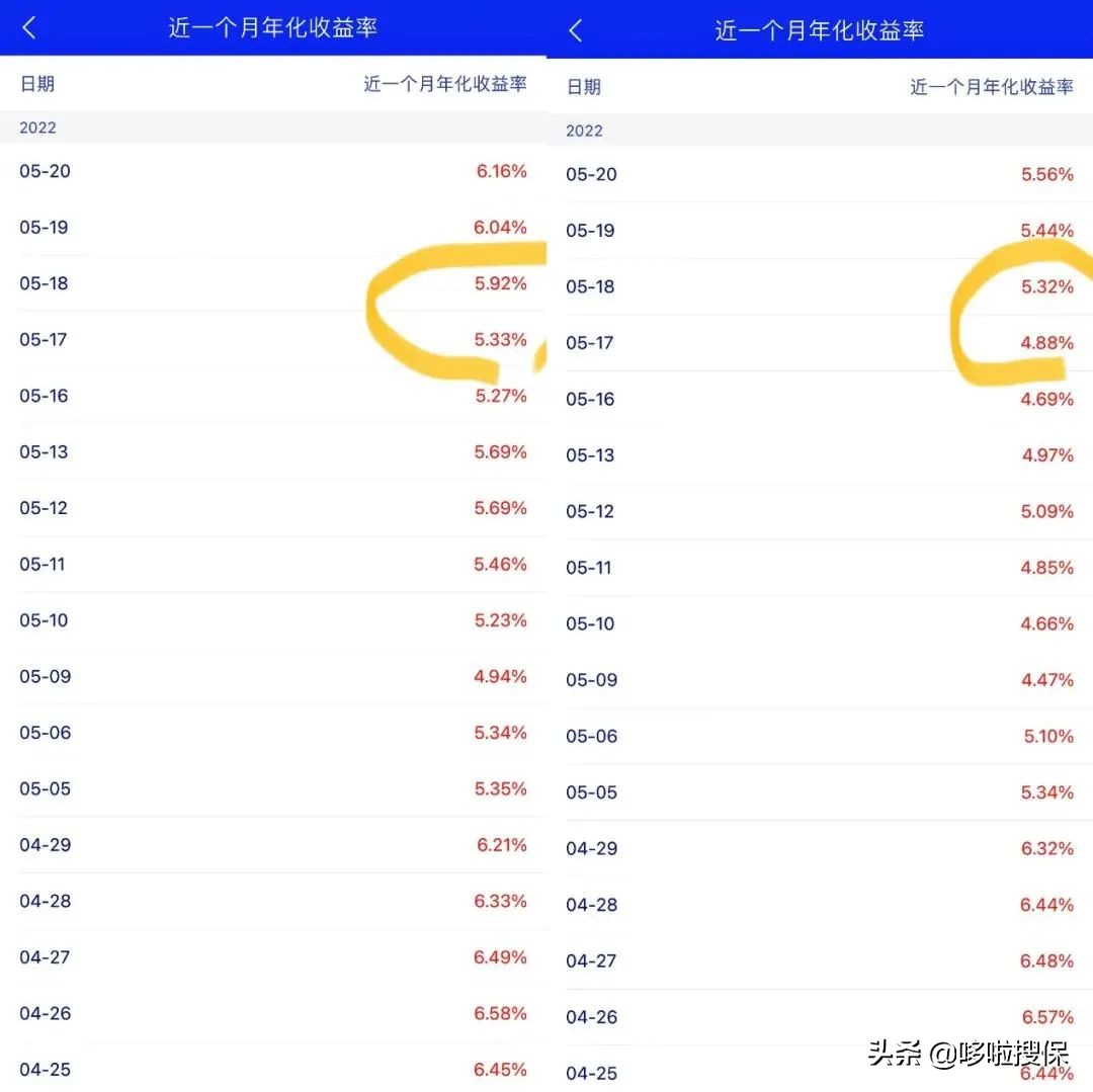 年化收益5.8%理财可以买吗,理财看净值还是7日年化收益率