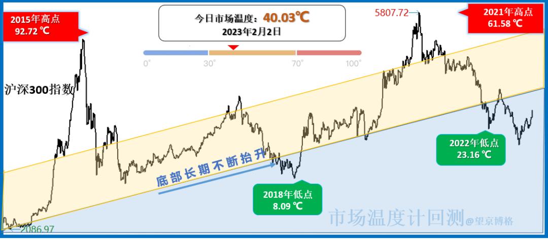 外资干不动了，还有哪些行业可以买？