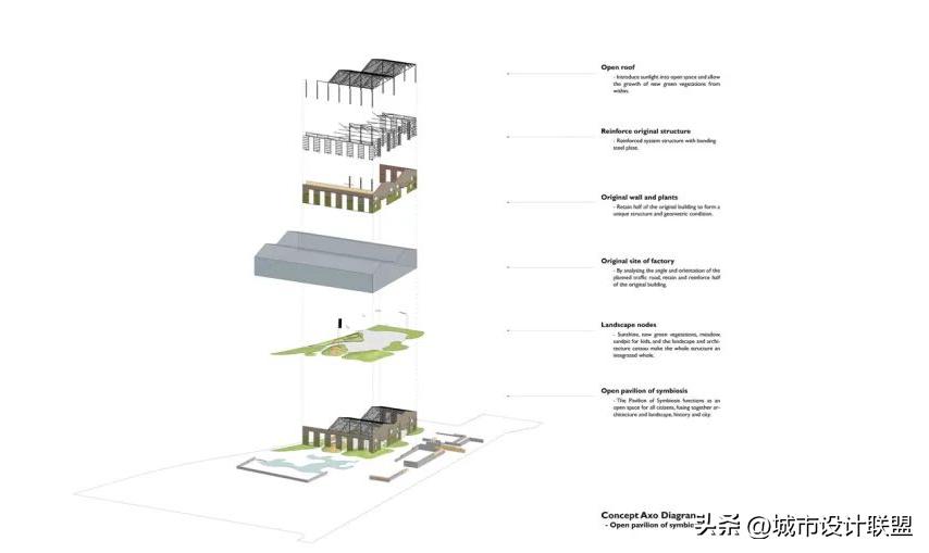 城市更新工业遗址改造,城市景观更新改造案例