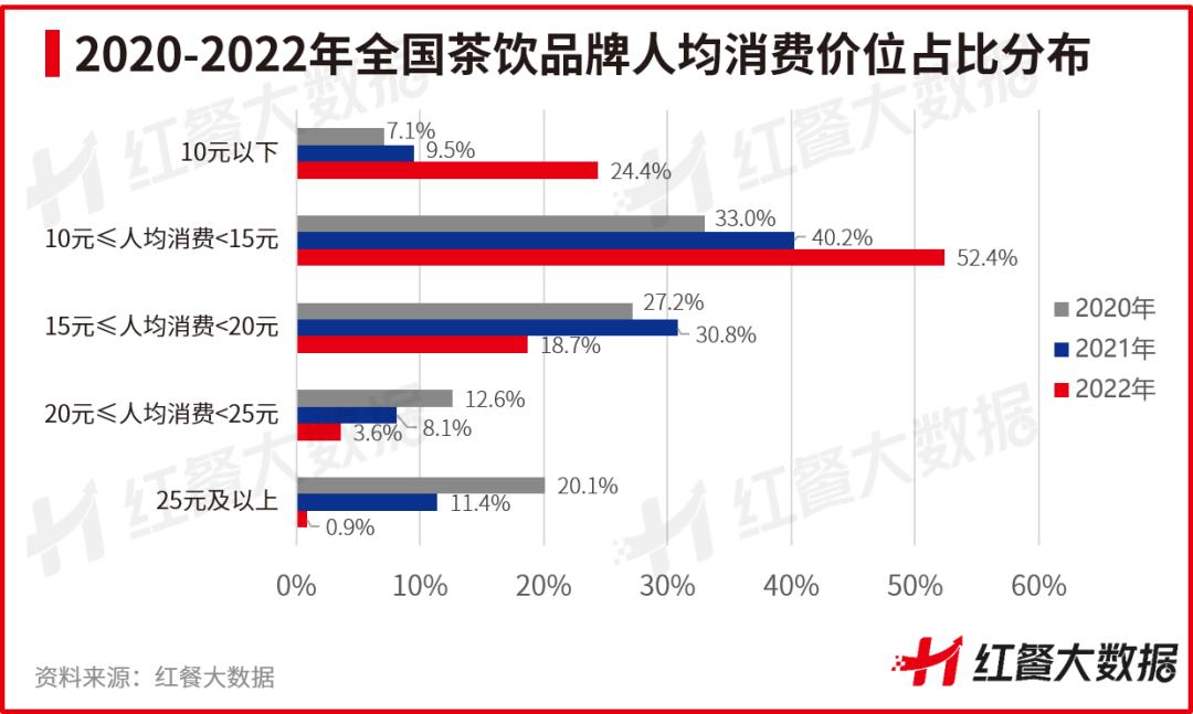 中国茶饮品牌分析,茶饮行业与三大品牌研究报告