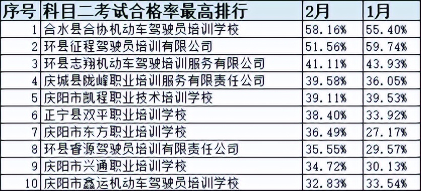 甘肃省驾校一览表,甘肃驾校什么时间恢复正常考试