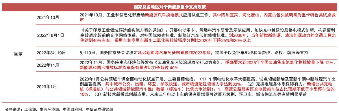 重卡行业机会分析,重卡行业有望走出底部