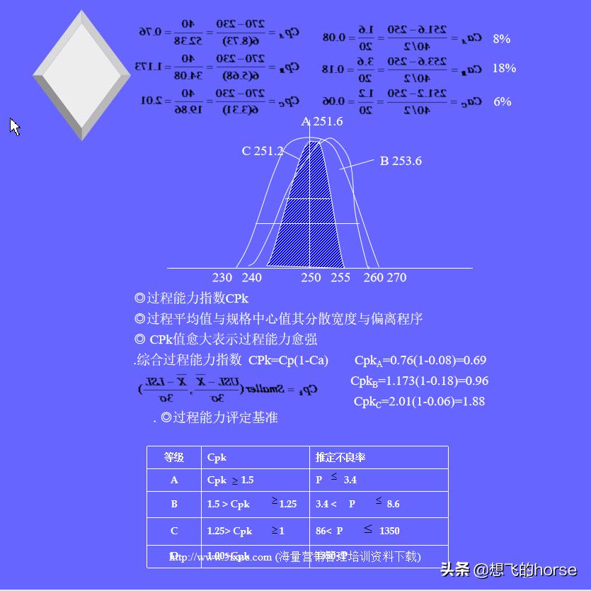 统计技术spc讲解,spc统计过程控制讲解视频