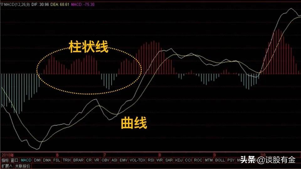 macd指标实战用法精讲图文版,半吨老师精讲macd指标