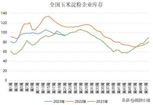 玉米市场本周行情及后市分析,本周玉米市场行情震荡调整分析