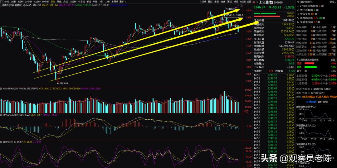 a股大跌后八大机构预判后市,a股面临关键时刻会补跌吗