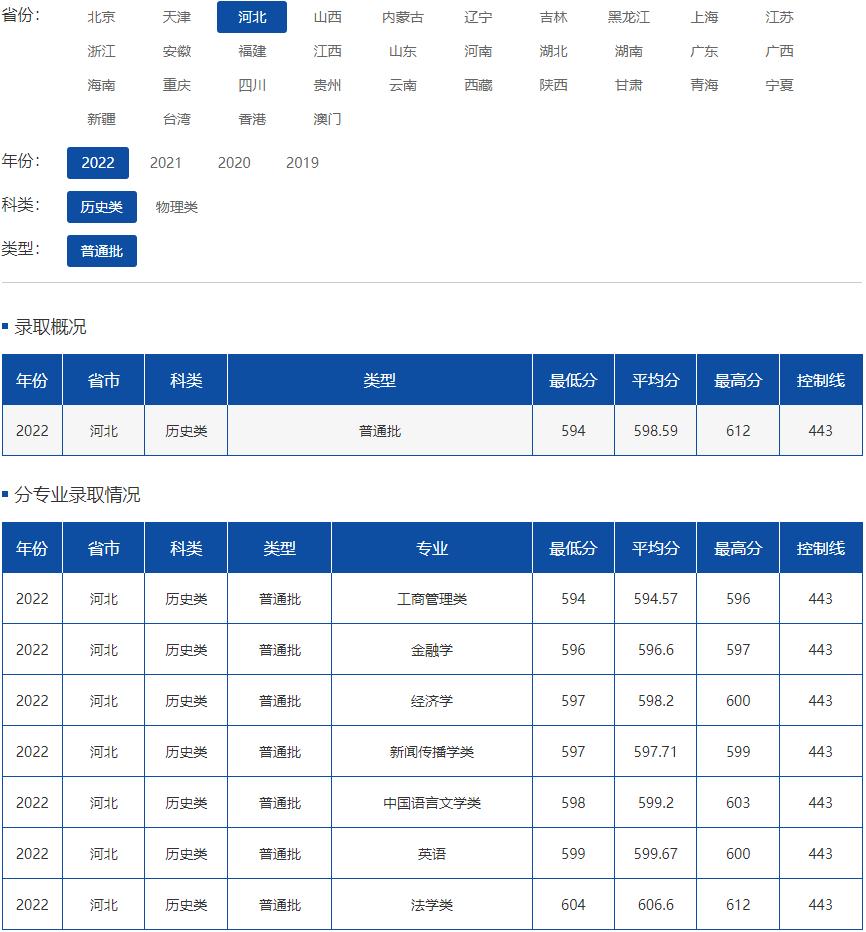 院校就业及招生分析之安徽大学