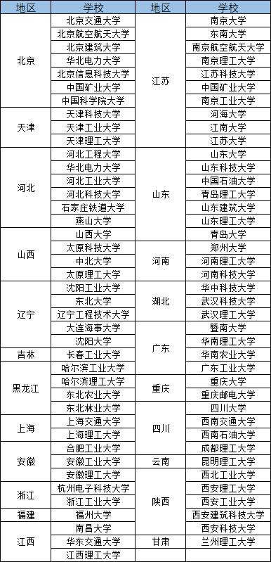考研管硕专业都有哪些,mem工程管理硕士的含金量高不高