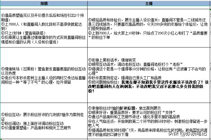 特产双人直播带货脚本话术案例,新手卖茶开直播的一套话术和脚本