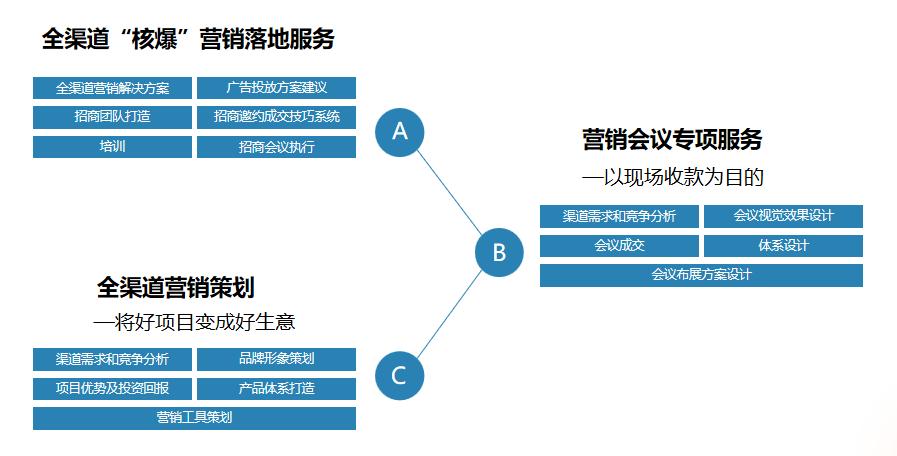 【一铭招商】让企业招商更简单