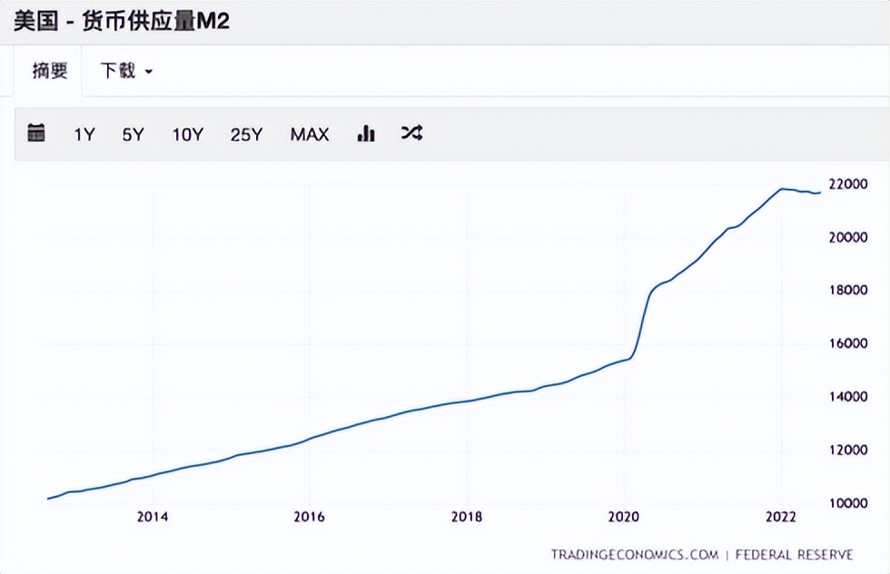 通胀为什么资产缩水,过去十年哪些资产跑赢通胀