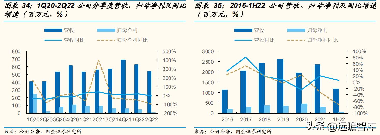 歌力思女装属于几线品牌,歌力思女装是几线品牌
