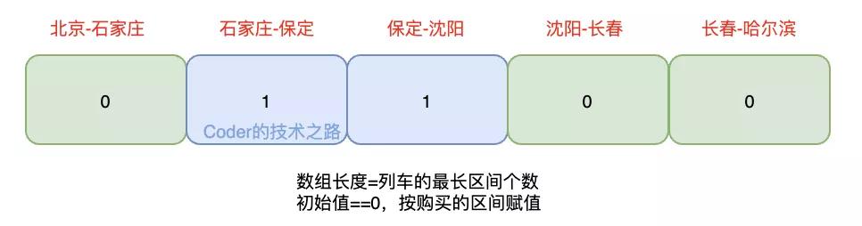 12306密码bug,12306抢票为什么莫名被扣钱