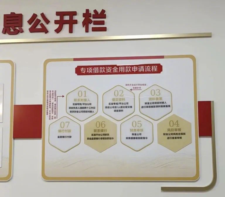 保交楼工作存在的问题及建议,保交楼当前存在的问题