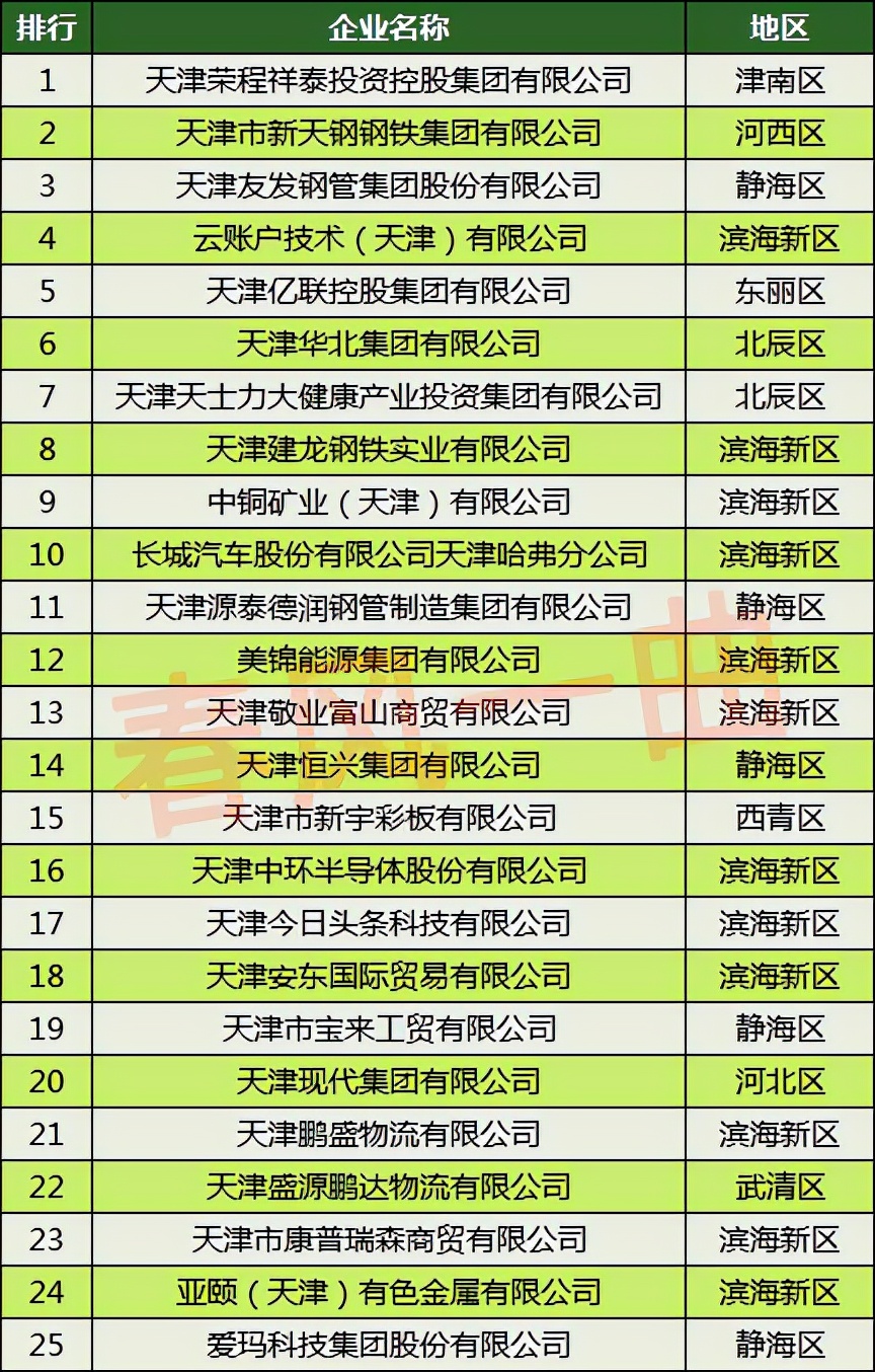 天津中环半导体股份有限公司咋样,2018天津市民营企业100强