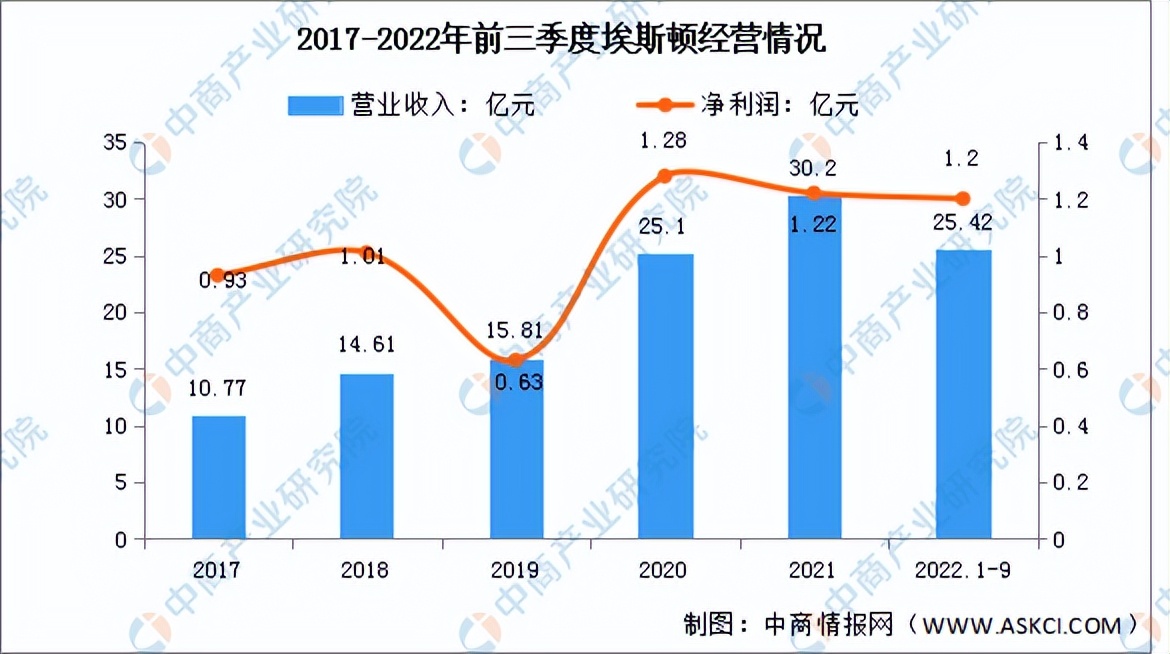 工业机器人发展前景及市场需求,机器人行业市场现状分析