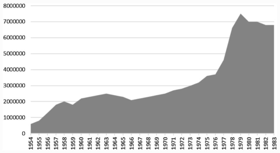三角洲变化的视频,三角洲的形成和变化