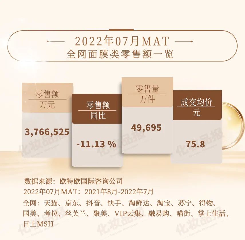 当今面膜发展现状,近几年面膜销量不行了吗